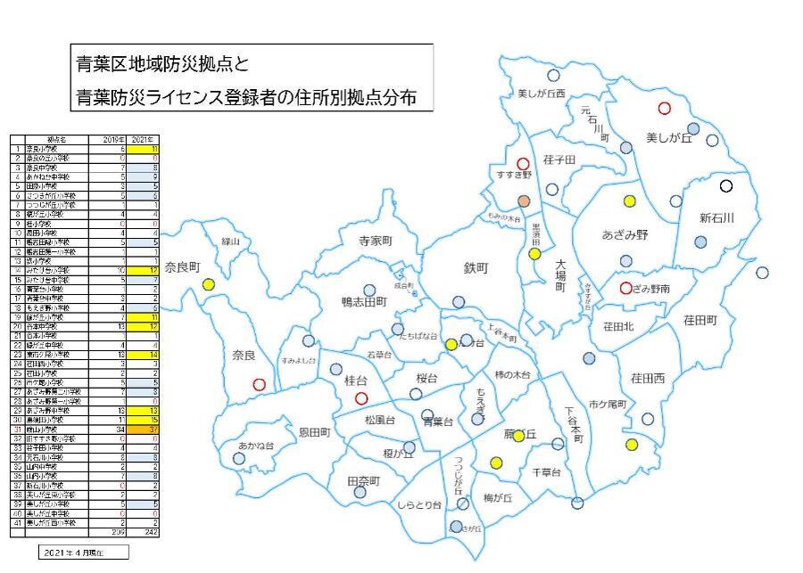 拠点別人数