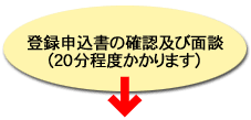 登録申込書の確認及び面談（２０分程度かかります）