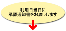 利用日当日に承認通知書をお渡しします