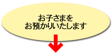 お子さまをお預かりいたします