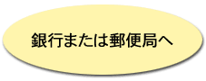 銀行または郵便局へ