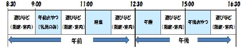 １日の生活の流れ