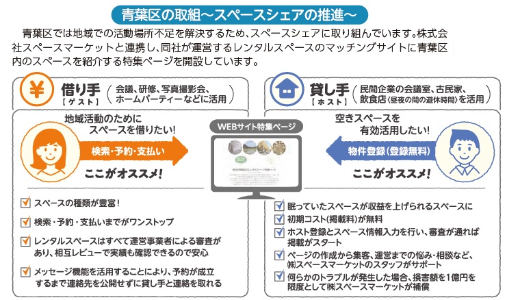 事業概要