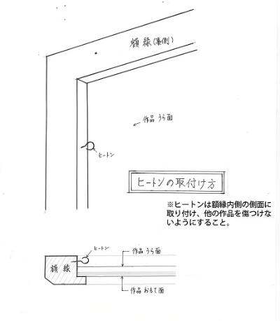 ヒートンの取り付け方の図解