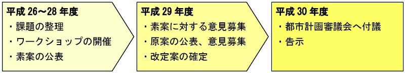 平成26年から検討を始め、平成30年に改定が完了しました