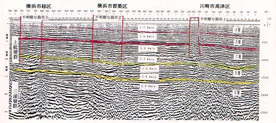 川崎市高津区から横浜市旭区に至る反射法探査結果