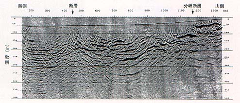 1500mより浅いところでは反射面が連続していますが、それ以外では不明瞭な点が３か所あります。