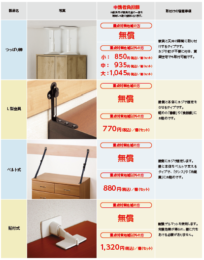 対象器具・申請者負担額