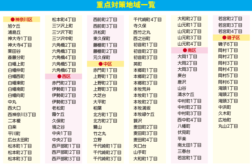 重点対策地域一覧