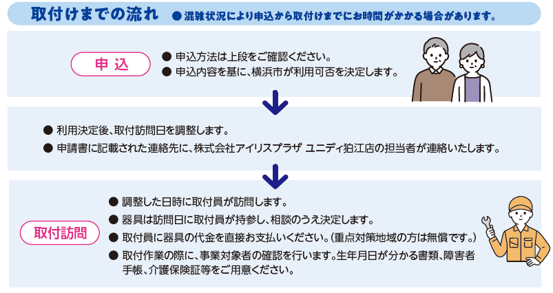 取付けまでの流れ