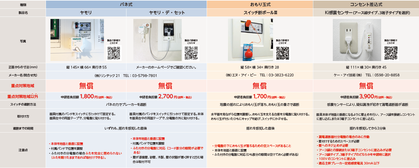 器具一覧