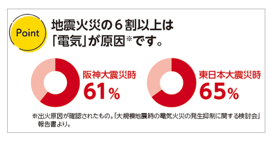 出火原因
