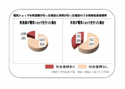 社会復帰率の図