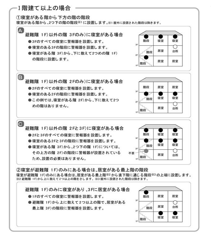 戸建住宅の住宅用火災警報器設置パターン表