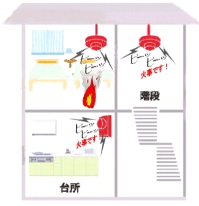 全ての警報器が鳴る連動型タイプ