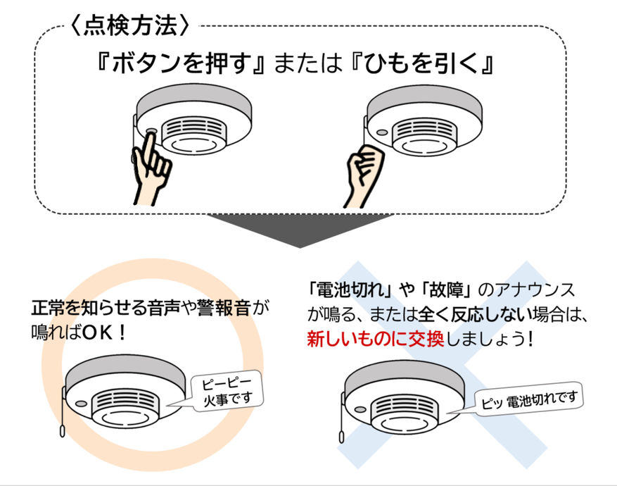 住宅用火災警報器点検方法