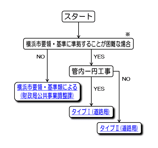 電子納品フロー図