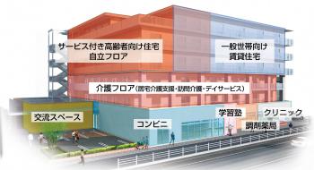 ココファン横浜鶴見の構成図