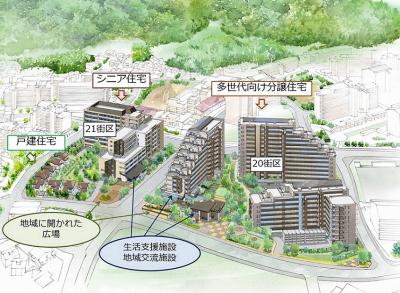十日市場町周辺地域の鳥瞰図