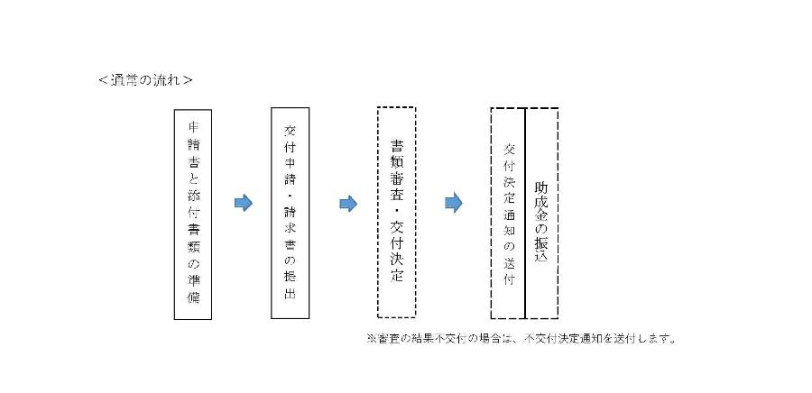 通常の流れ