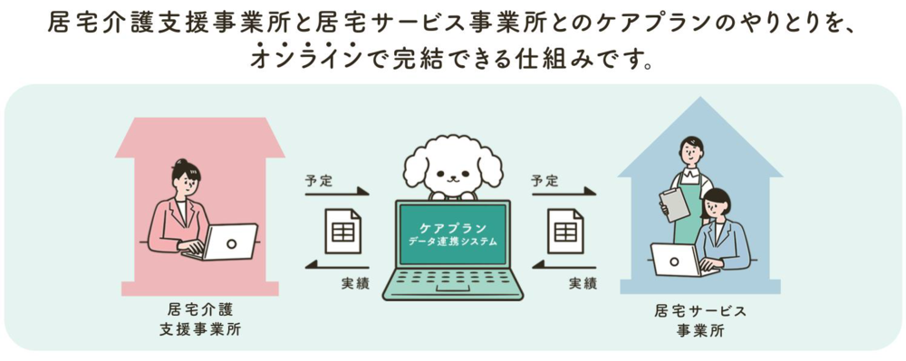 ケアプー画面