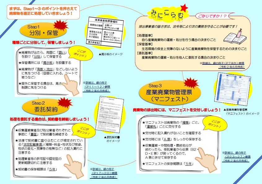 産廃処理手順