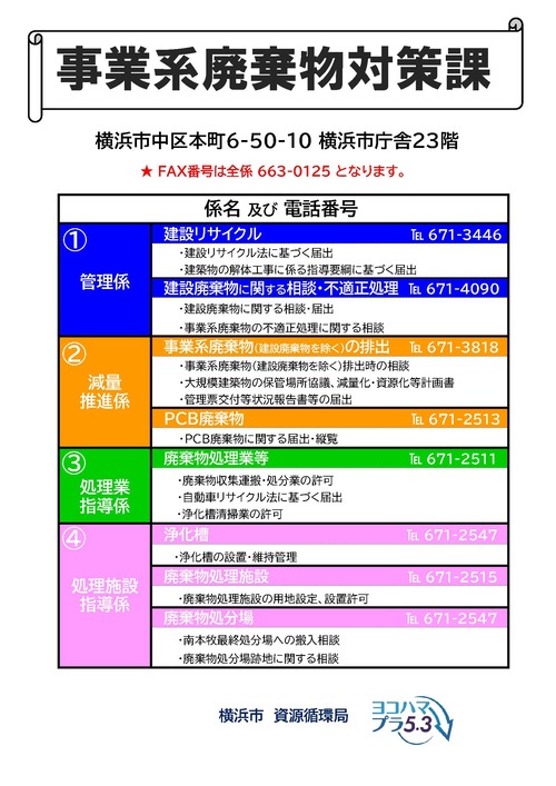 事業系廃棄物対策課の各係について
