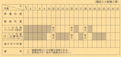 作業工程表の記載例です。