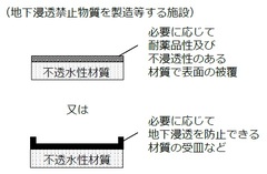 地下浸透規制例１