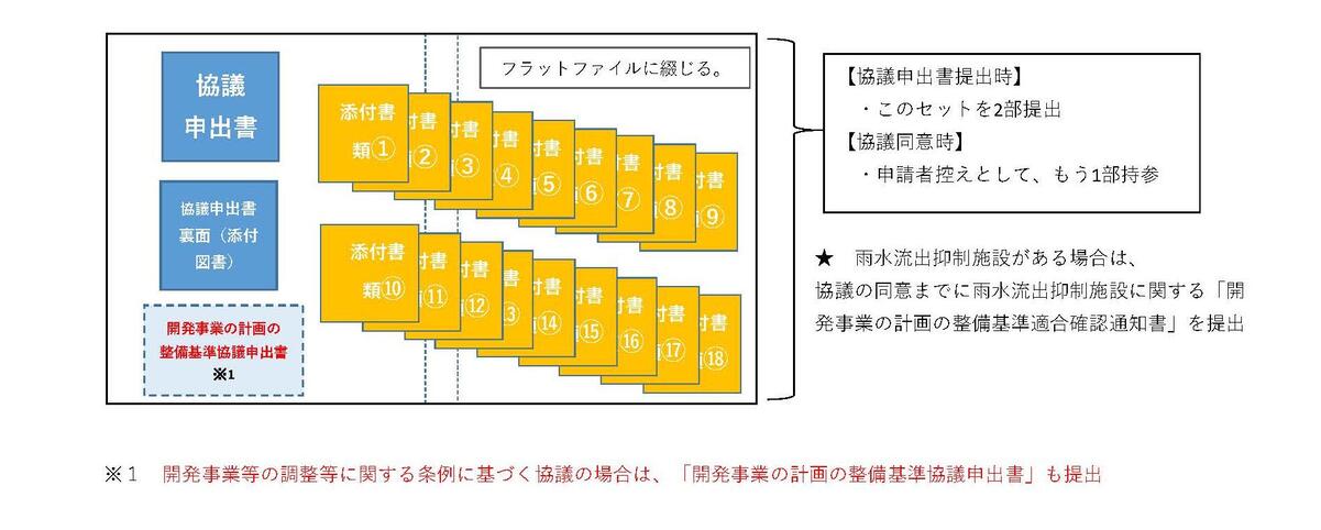 提出書類の綴じ方