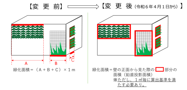 緑化協議の壁面緑化に関する変更の概略図