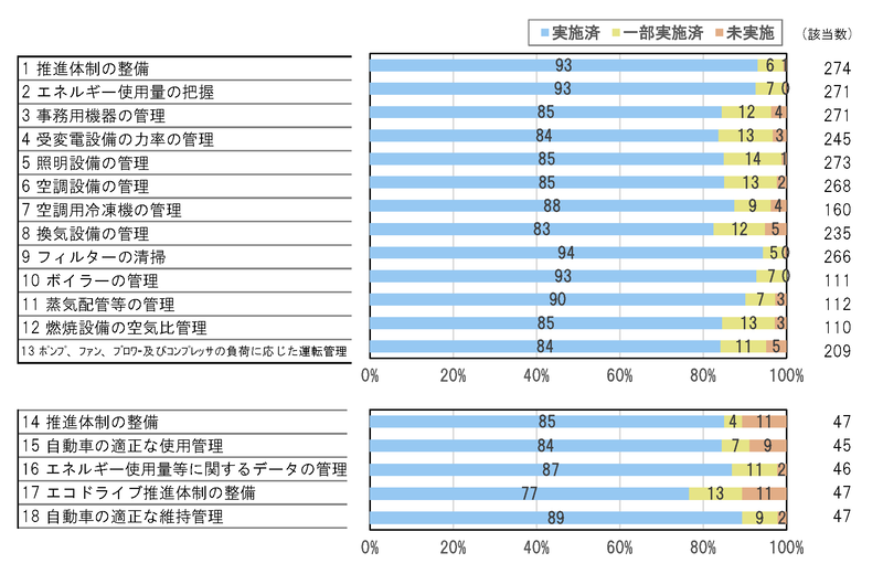 重点