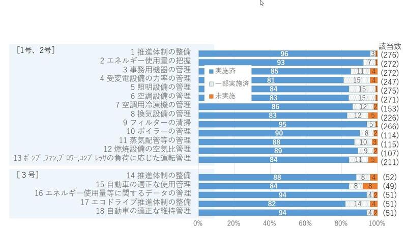 重点