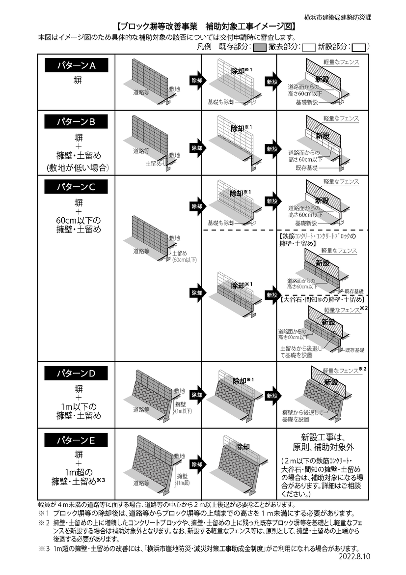 補助対象工事イメージ図