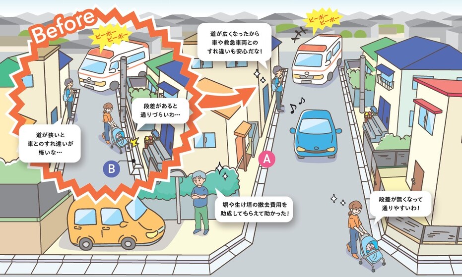 道路状整備のイメージ