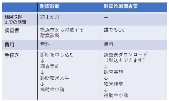 耐震性チェックメリデメ