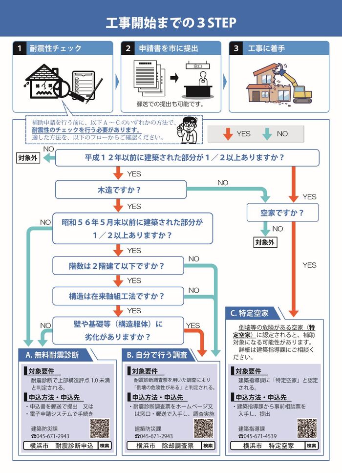 耐震性チェックフロー