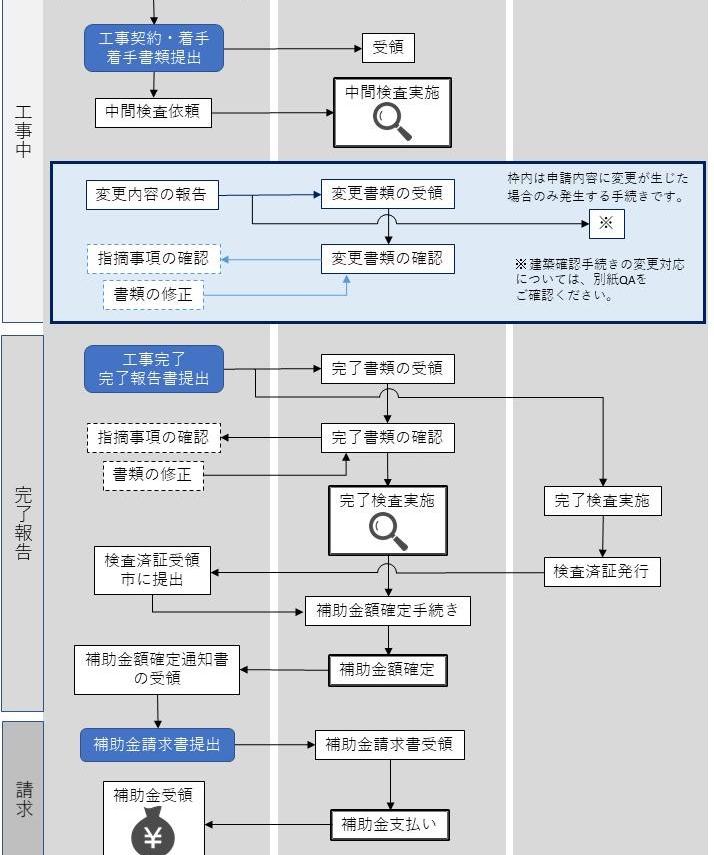 フロー２