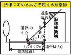 一定の高さ以上の建築物