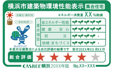 横浜市建築物環境性能表示