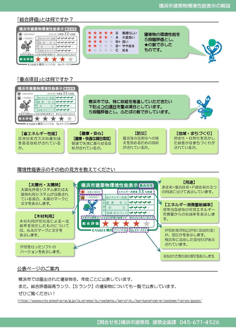 性能表示様式解説