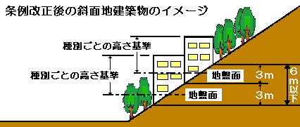 斜面地建築物