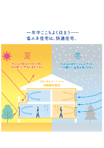 省エネ住宅は、快適住宅