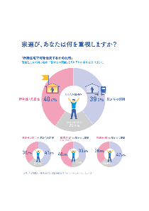 家選び、あなたは何を重視しますか？