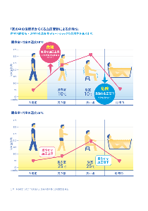 家中が同じ温度なら、あちこちで過ごしやすく