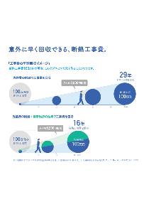 意外に早く回収できる、断熱工事費