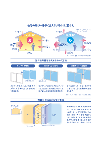 住宅の熱が一番多く出入りするのは、窓です