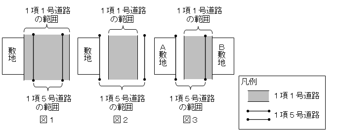 図１、図２及び図３のイメージ