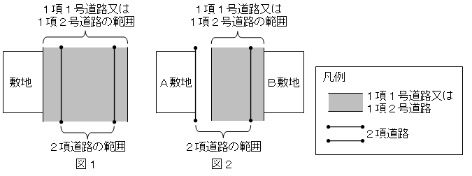 図１及び図２のイメージ