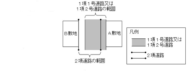 2項道路の図解です。